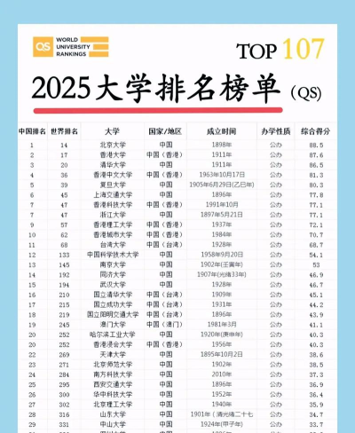 580分的综合类公办大学排行榜（2025考生参考)