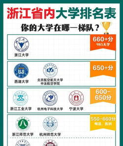 浙江水利水电学院是985还是211