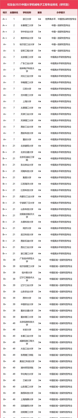2025年467分能考机械电子工程专业吗