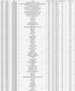 2024湖北理工学院在内蒙古录取分数线