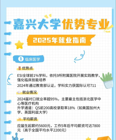 嘉兴大学人力资源管理专业怎么样