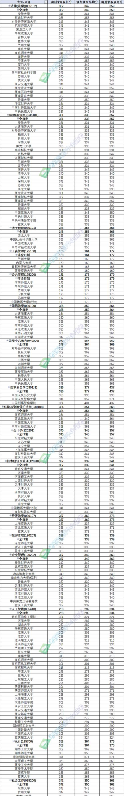 2024年甘肃政法大学在四川全部专业录取位次、分数线