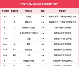 2025年开设国际事务与国际关系专业大学排名及评级