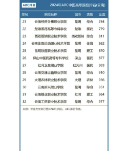 2024年昆明排名前三的公办职业学校名单