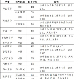 2024年舟山排名前三的职业学校名单