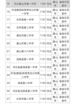 2024年唐山排名靠前的公办技工学校名单