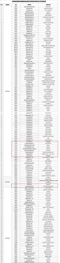 2024年天水排名靠前的公办技工学校名单