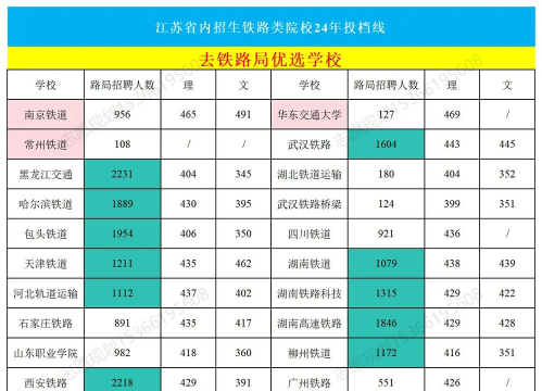 江苏2024年有哪些民办铁路学校