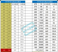 2025音乐生文化课384分能上西安翻译学院吗