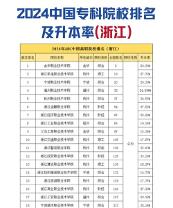 2024年浙江排名前三的技工学校名单