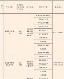 2024年孝感排名靠前的公办技工学校名单