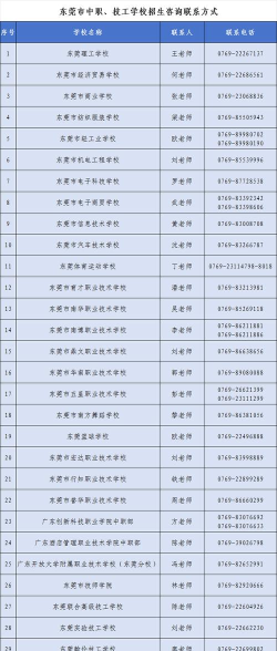 2024年东莞排名靠前的技工学校名单