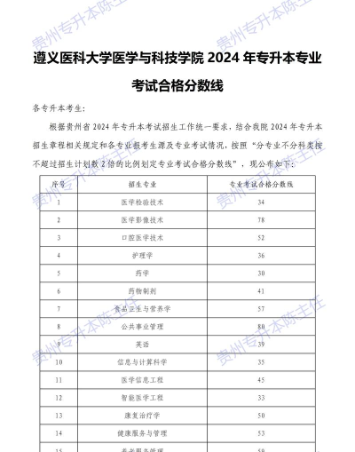 遵义医科大学2024年在江苏各专业录取分数线