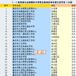 2024年重庆排名靠前的公办职业中学名单