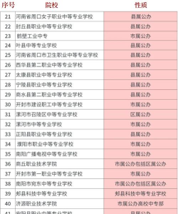 2024年河南排名靠前的公办职业中学名单