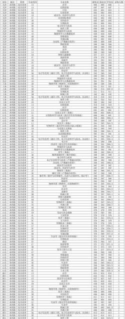 内蒙古大学近年在河南录取分数线概览（包括2022