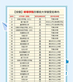 蚌埠学院属于什么档次