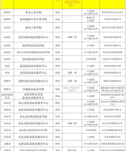 2024年沧州排名靠前的中职学校名单