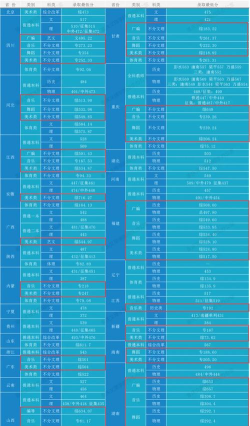 2025艺考生文化课502分能上河北科技工程职业技术大学吗