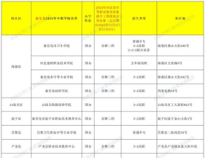 2024年秦皇岛排名靠前的中职学校名单