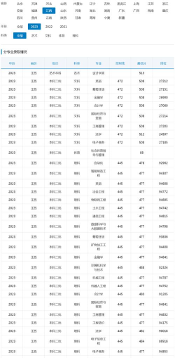2024赣南科技学院在四川录取分数线