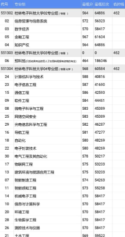 桂林电子科技大学2024年在江苏各专业录取分数线