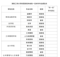 湖南工商大学会计学专业怎么样