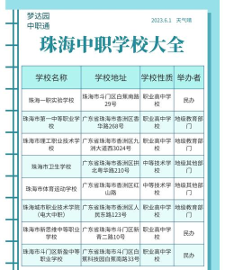 2024年珠海排名靠前的中职学校名单