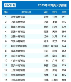 2025年476分能考什么体育类大学