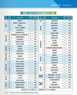 2024年商丘排名靠前的公办中职学校名单
