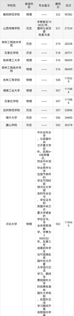 2025年508分能考广告学专业吗
