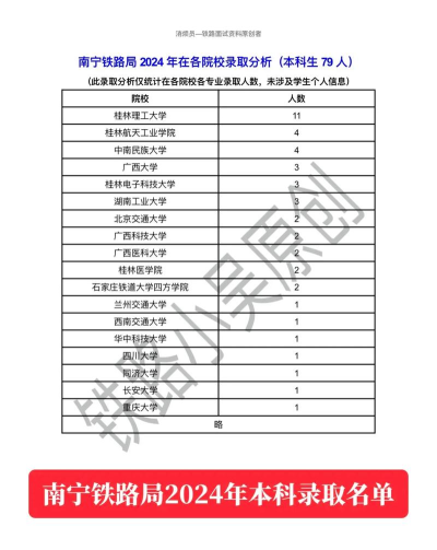 广西2024年读铁路学校能考大学吗