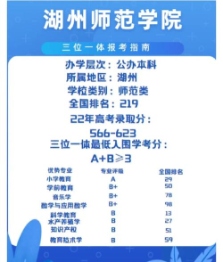 2025美术生文化课378分能上湖州师范学院吗