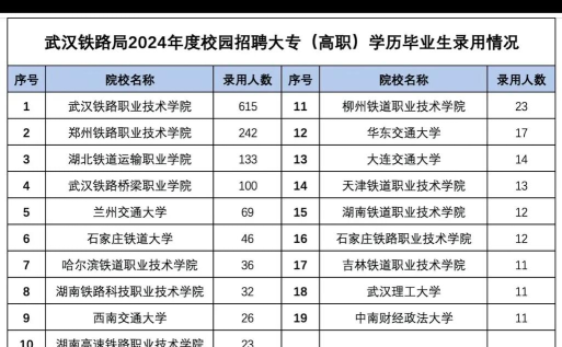 广东2024年初中生怎么考铁路学校