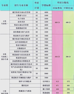 湖南2024年铁路学校有什么专业