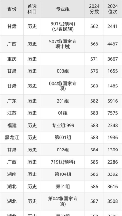 2025舞蹈生文化课545分能上西南交通大学吗