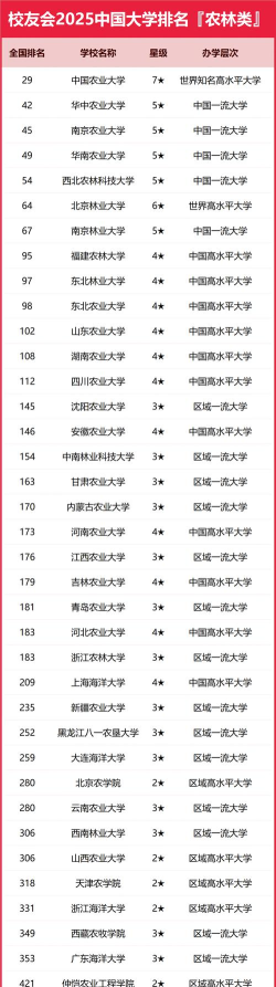 383分的农林类公办大学排行榜（2025考生参考)