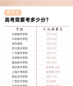 2025美术生文化课567分能上中国传媒大学吗