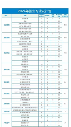 郑州旅游职业学院旅游日语专业怎么样