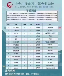 中专可以提前报名吗?上中专还有前途吗?