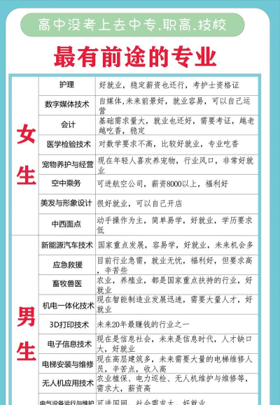中考100多分能上技校吗?读技校未来有发展吗? 中考100多分能上技校吗?读技校未来有发展吗?