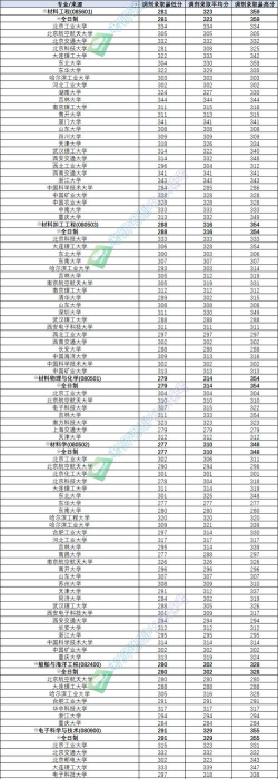 燕山大学2024年在江苏各专业录取分数线