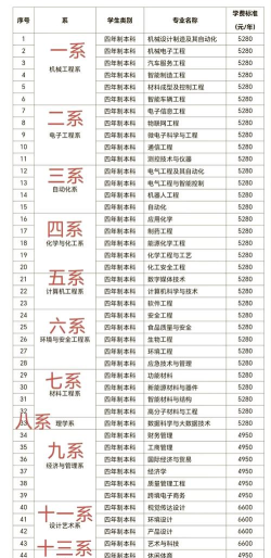 太原工业学院应用化学专业怎么样