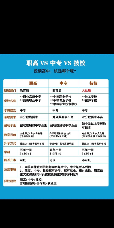 选重点中专学校和选专业哪个更重要
