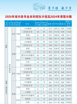 2025音乐生文化课486分能上龙岩学院吗