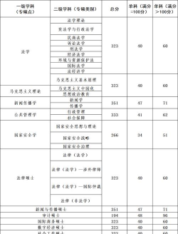 2025音乐生文化课393分能上上海政法学院吗