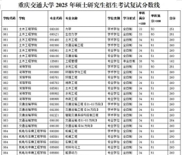 2025美术生文化课524分能上重庆交通大学吗