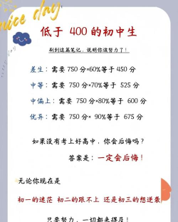 孩子初三各科成绩都很差怎么办