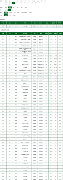 2024济宁学院在天津录取分数线