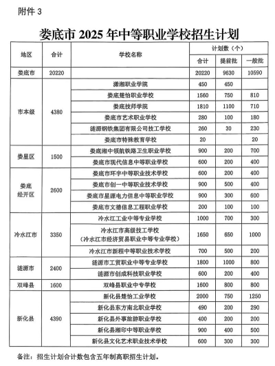 娄底中职学校学费多少 娄底中职学校学费多少